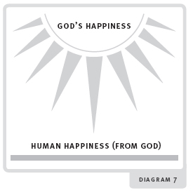 Happiness diagram 7