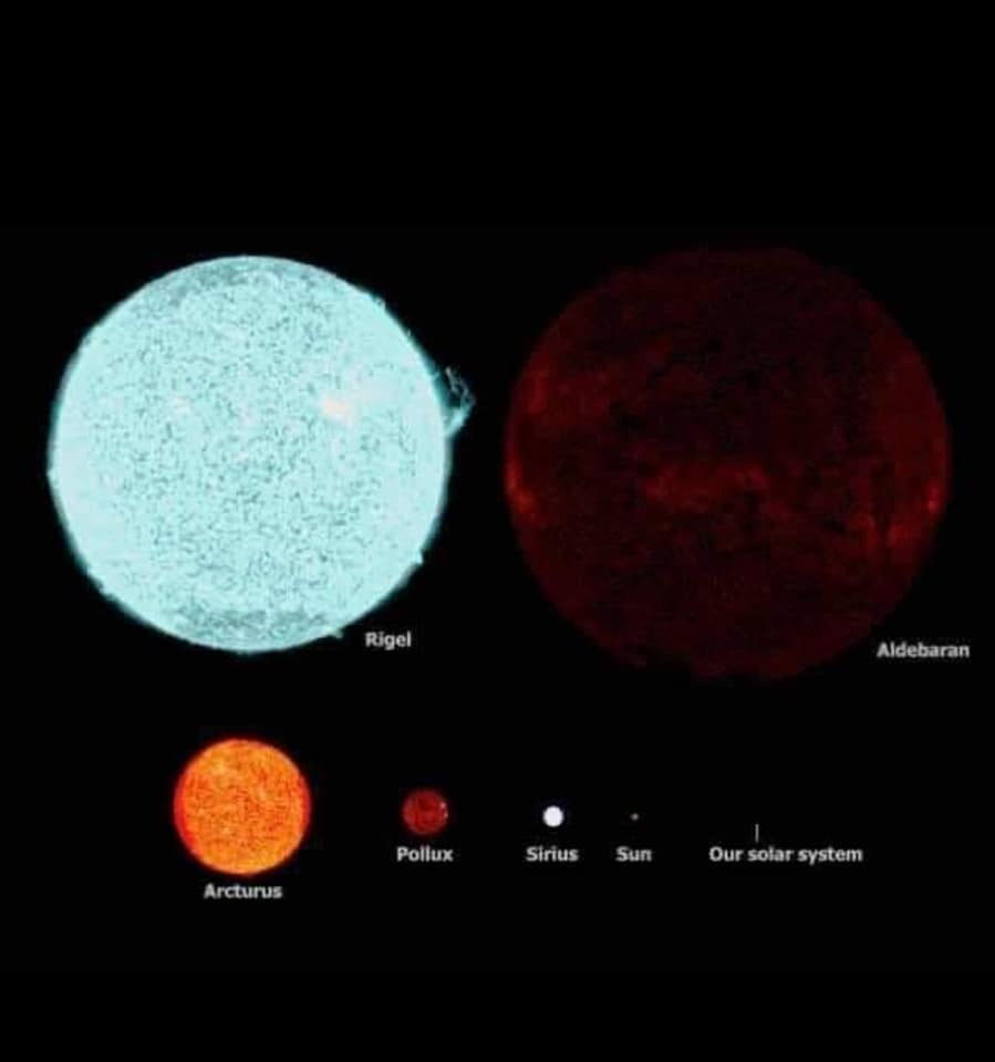 Size of the universe