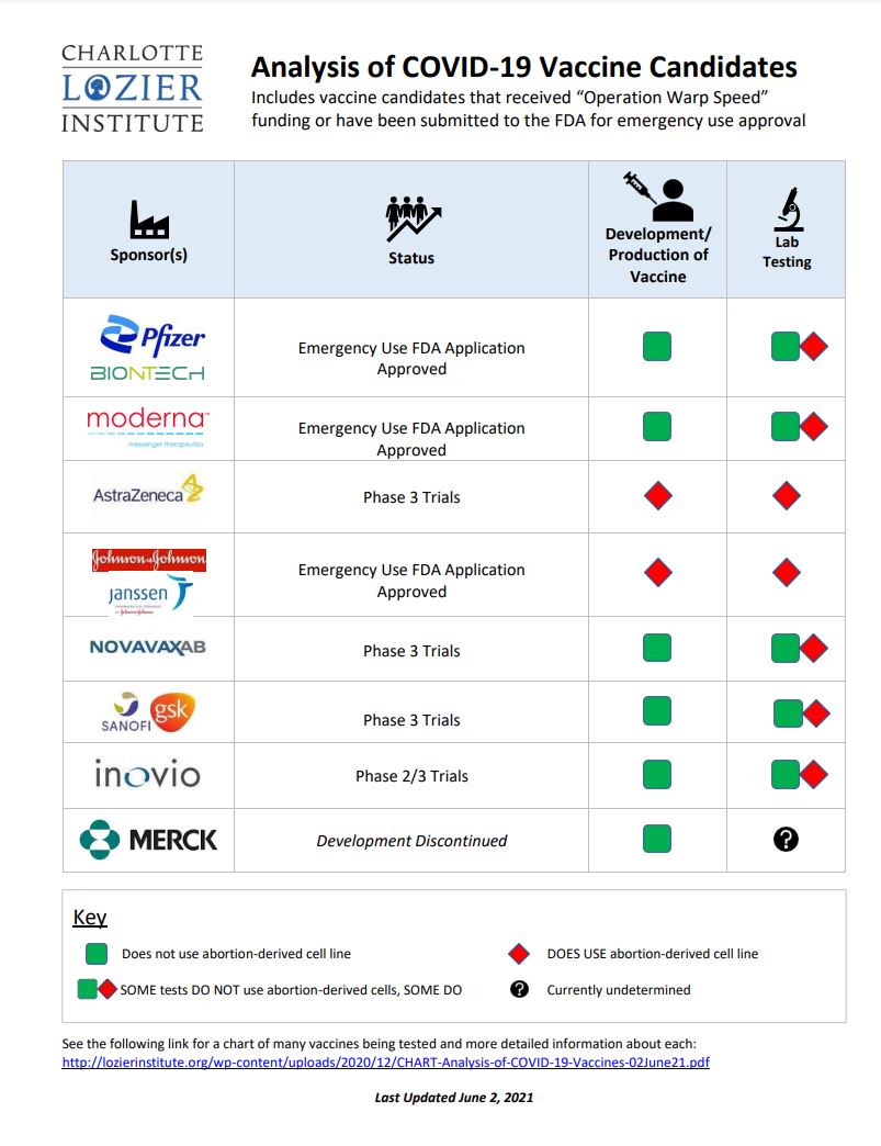 Vaccine Chart from Charlotte Lozier