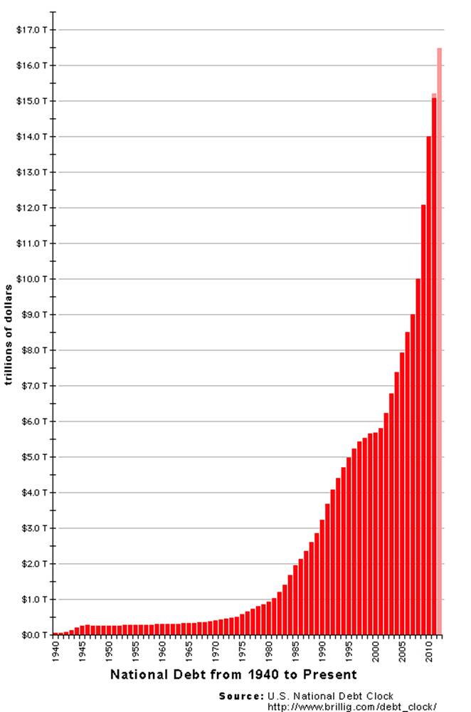 National debt