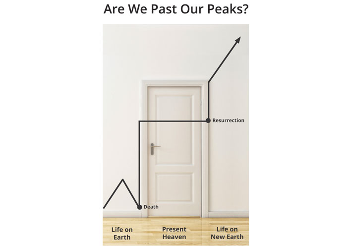 Are We Past Our Peaks? diagram