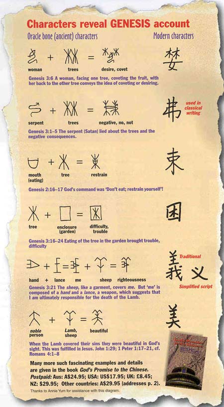 Chinese Characters