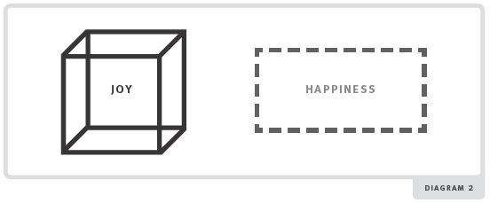 Happiness diagram 2