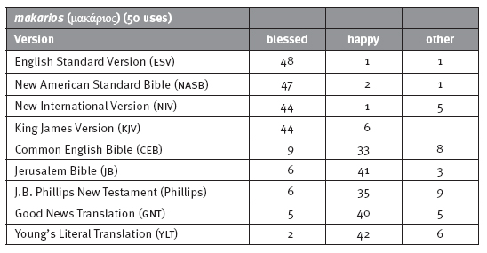 Happiness table 2